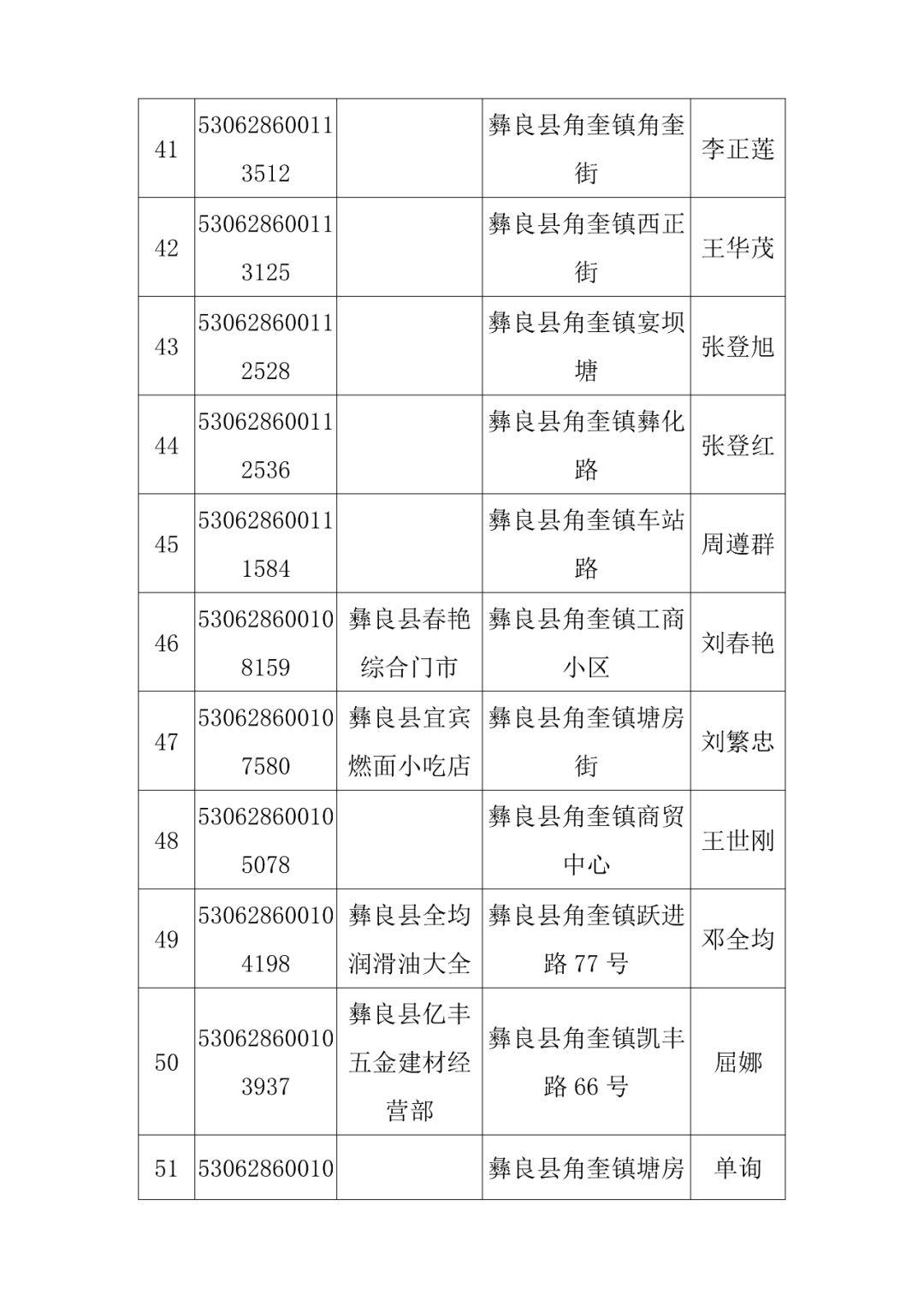 彝良县发展和改革局领导团队最新概述