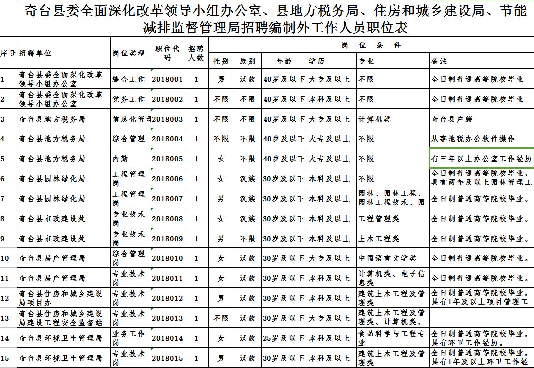 博湖县发展和改革局最新招聘概览