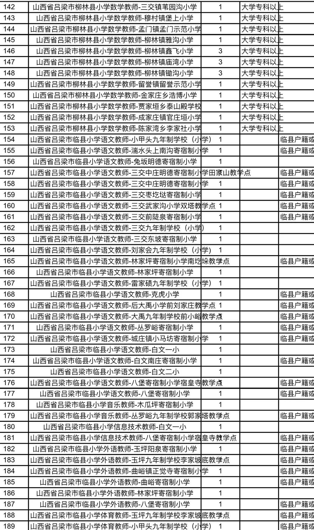 山阳县特殊教育事业单位最新招聘信息及其社会影响分析