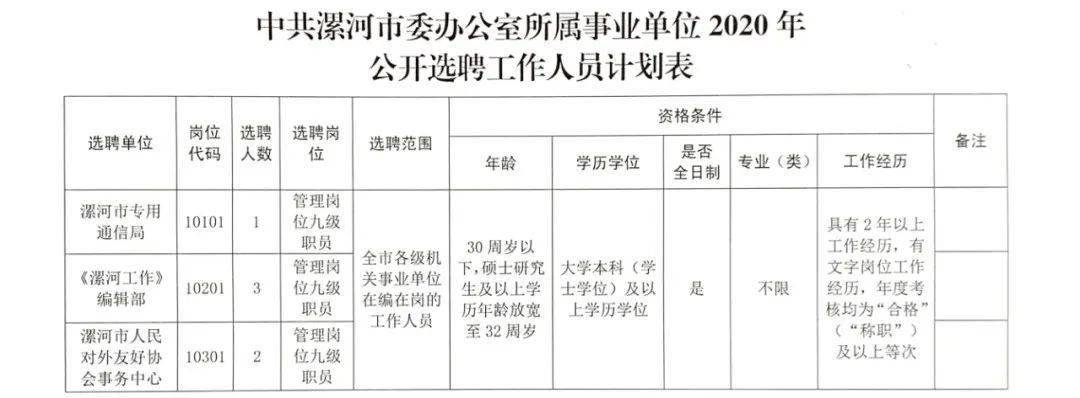 禹州市特殊教育事业单位招聘公告及解读