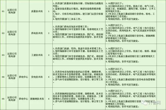 昌图县特殊教育事业单位招聘公告及解读