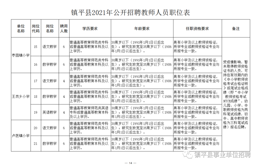 乌拉特前旗成人教育事业单位招聘最新信息总览