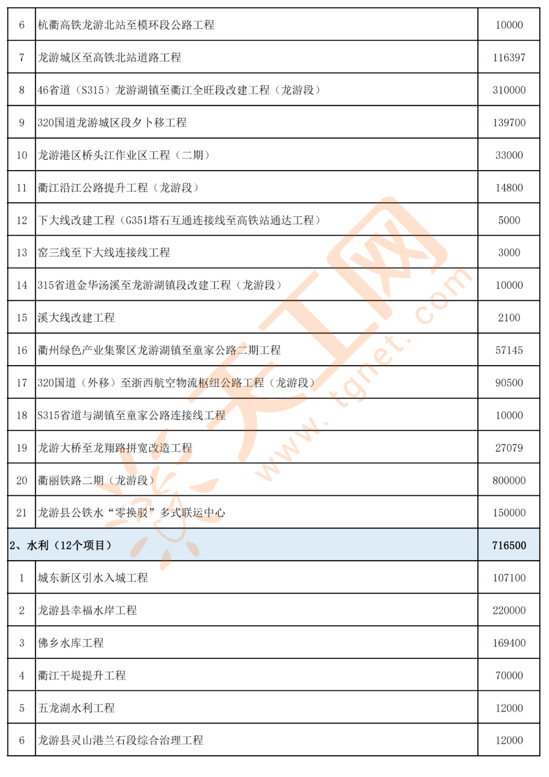 山西省长治市长子县色头最新项目，地方发展强大引擎启动