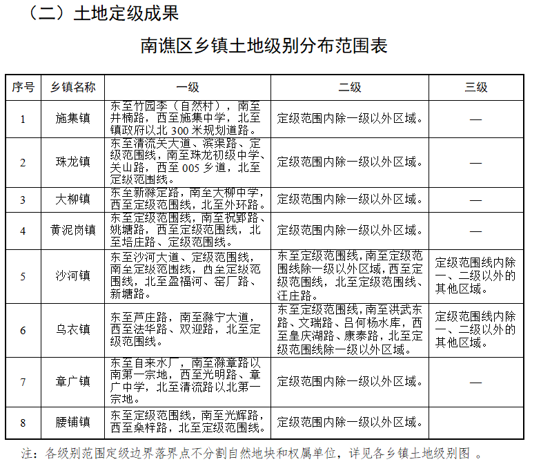 上都镇交通建设蓬勃发展，社会经济活力提升引领最新交通新闻