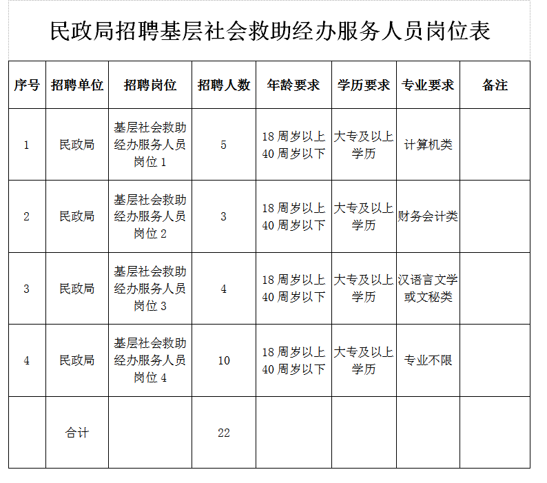 祁县民政局最新招聘信息全面解析