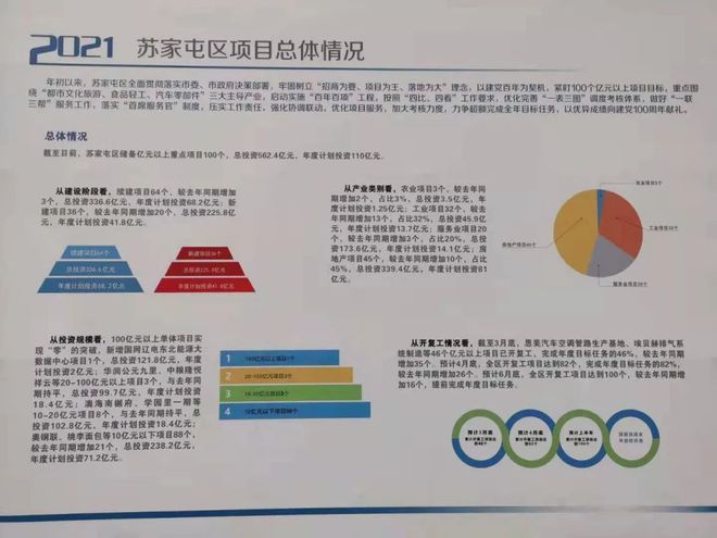 龙沙区发展和改革局最新项目概览与动态