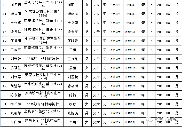 灵台县计生委最新发展规划展望