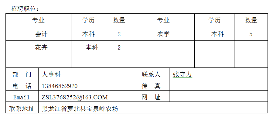 襄河农场招聘信息与职业机会深度解析