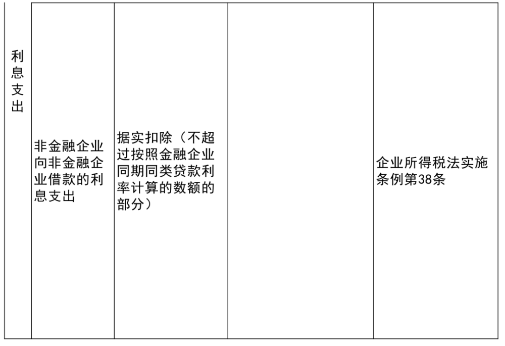 泰山区级托养福利事业单位项目最新研究动态