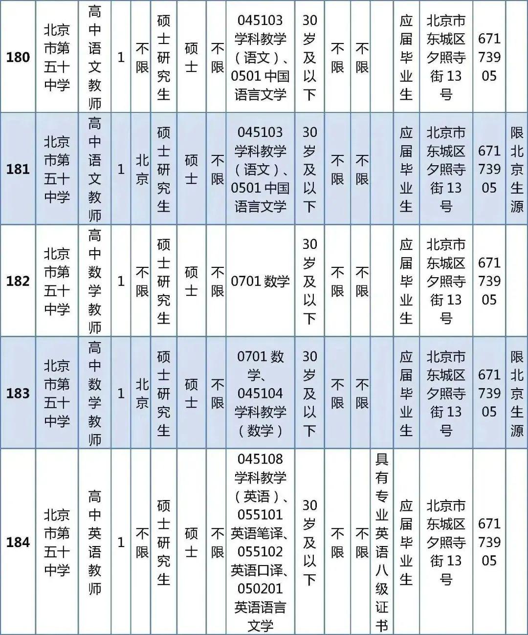 开发区社区居民委员会招聘启事概览