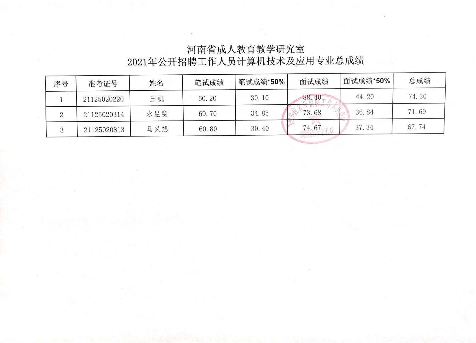 渝北区成人教育事业单位招聘最新信息总览