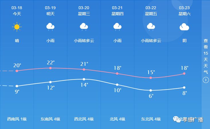 车站街道办事处天气预报详解报告