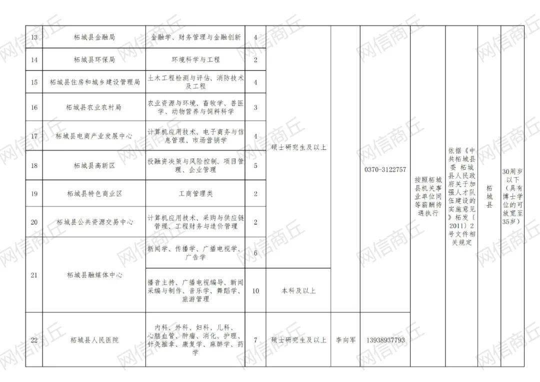 柘城县殡葬事业单位招聘启事