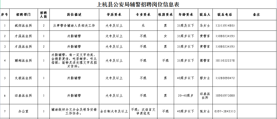 上杭县公安局最新招聘公告全解析