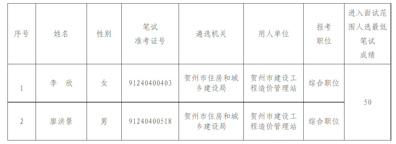 贺州市首府住房改革委员会办公室新项目推动城市住房改革，助力民生福祉增进