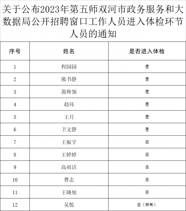 德清县数据和政务服务局最新招聘信息全面解析