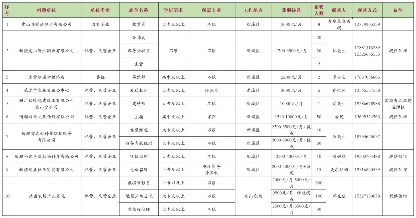 和田县应急管理局最新招聘公告解读