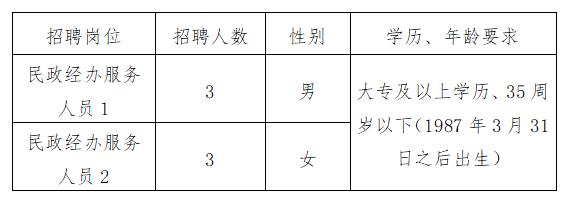 称多县民政局最新招聘启事