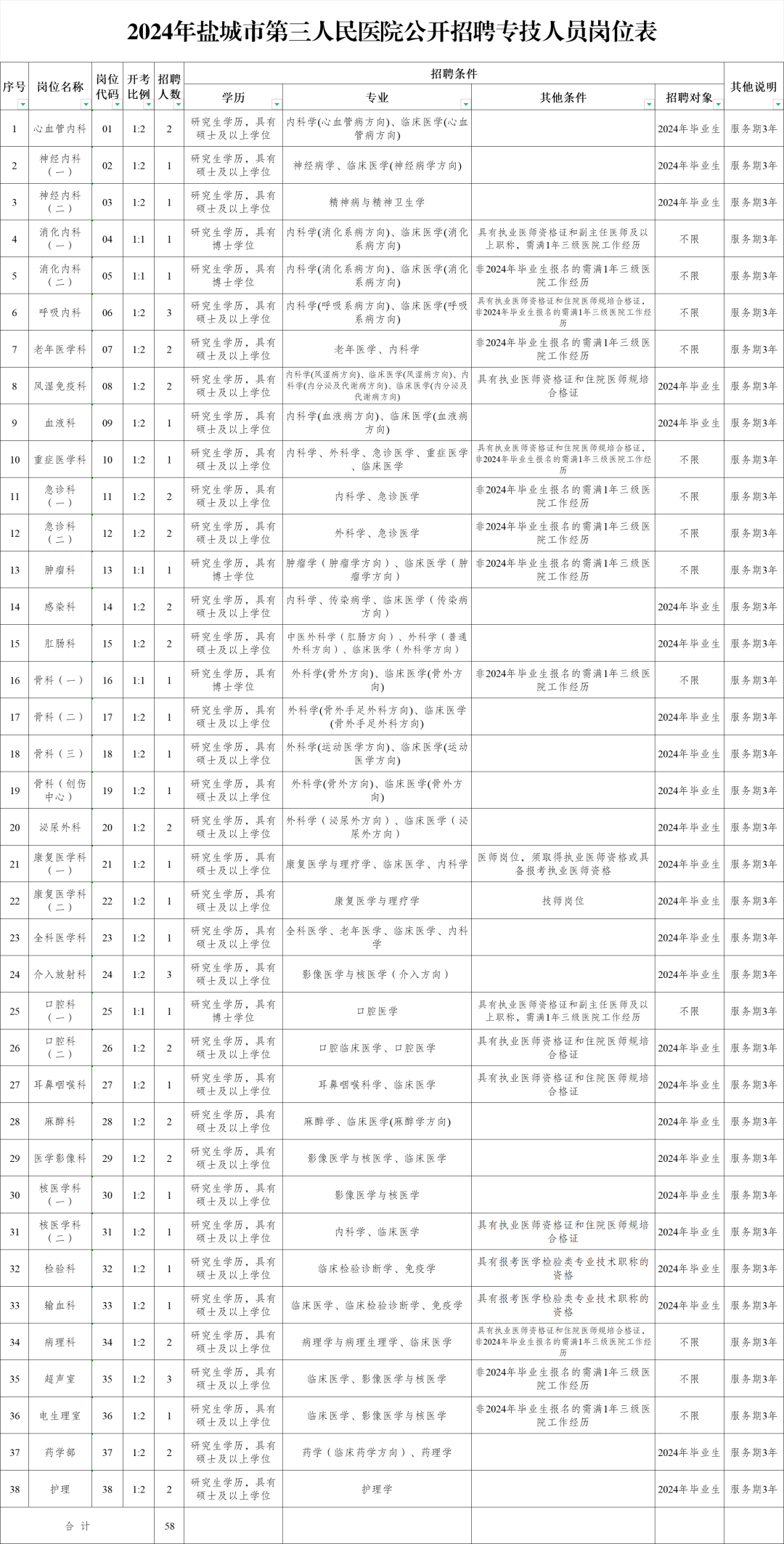 盐城市人事局最新招聘信息全面解析