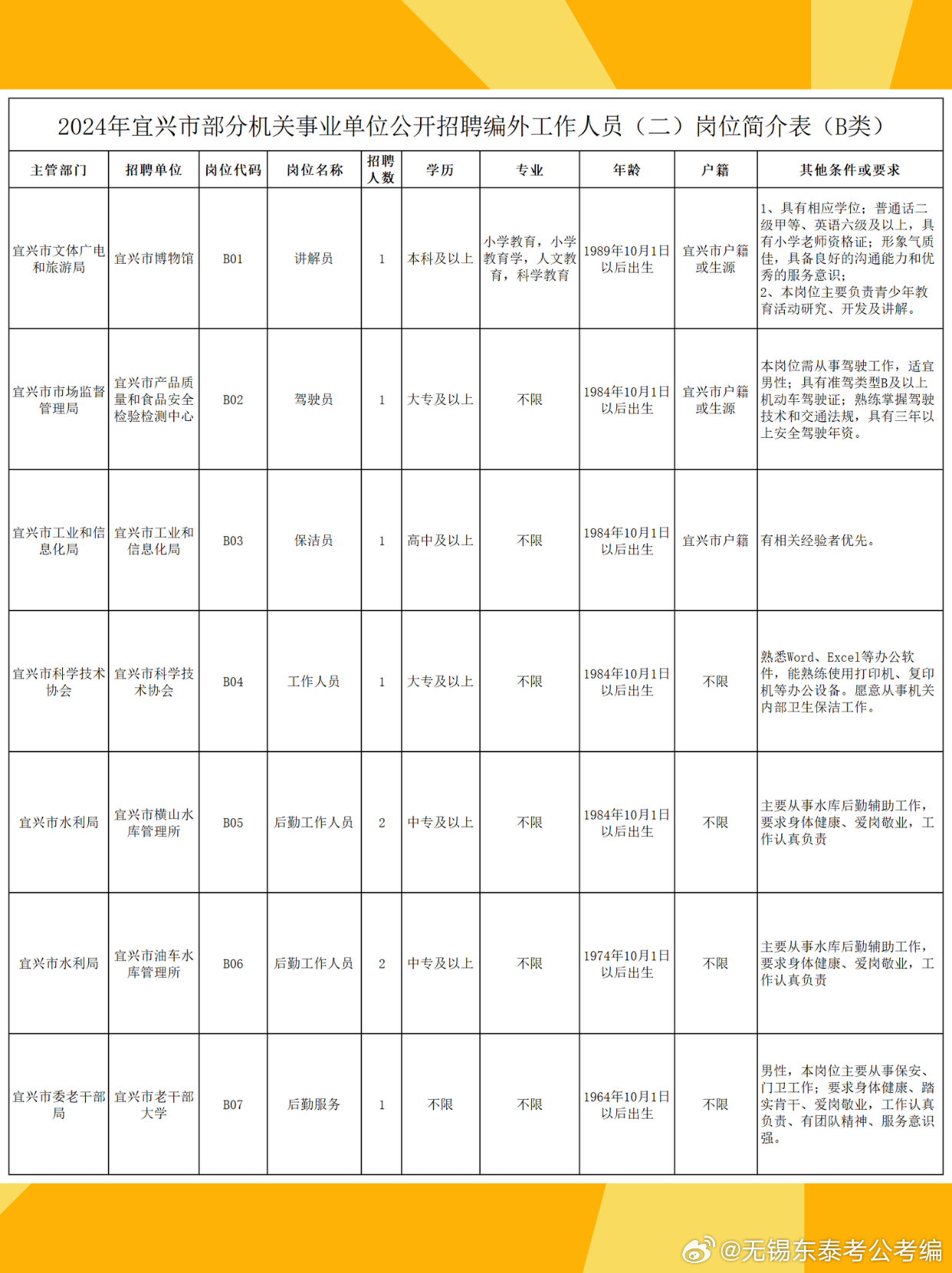 羊尖镇最新招聘信息汇总