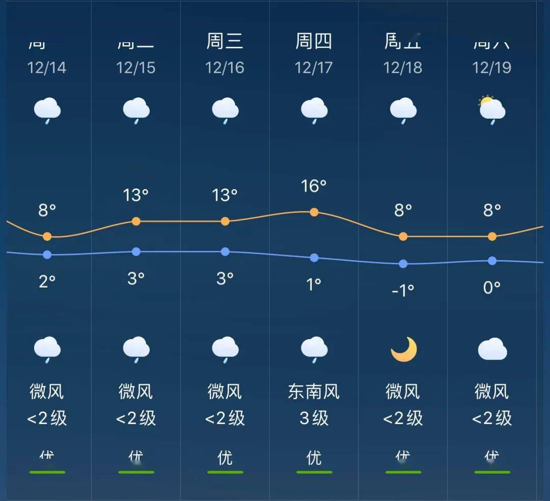 上浦镇天气预报更新通知