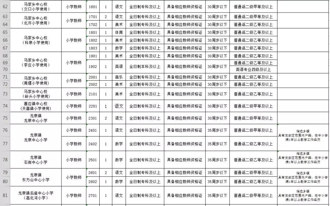 龙安开发区全新招聘信息汇总