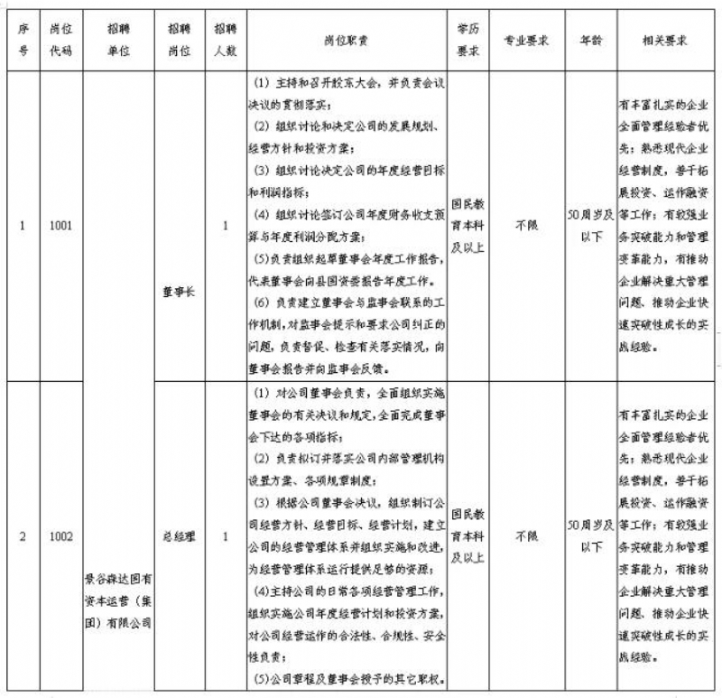 景谷傣族彝族自治县自然资源和规划局招聘启事概览