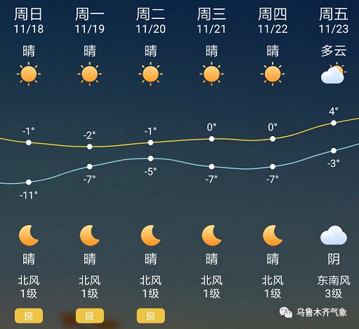 晋王村天气预报详解，最新气象信息汇总