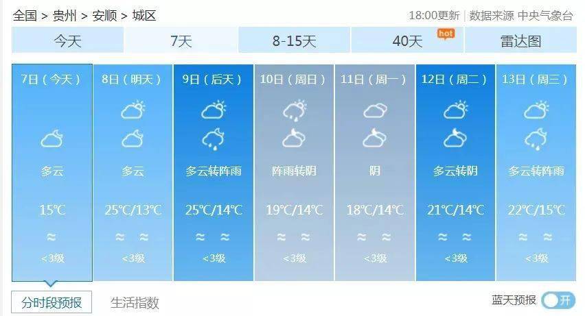 下二台乡最新天气预报通知