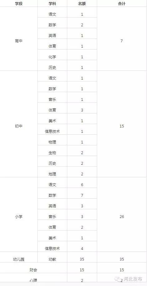 隆尧县小学最新招聘信息全面解析