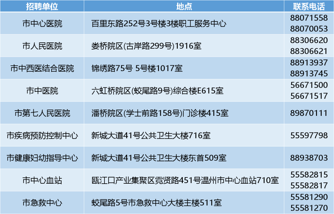 城北区医疗保障局最新招聘信息全面发布启事