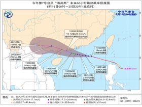 北冶乡天气预报更新通知