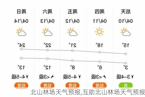 五个林场最新天气预报及影响分析