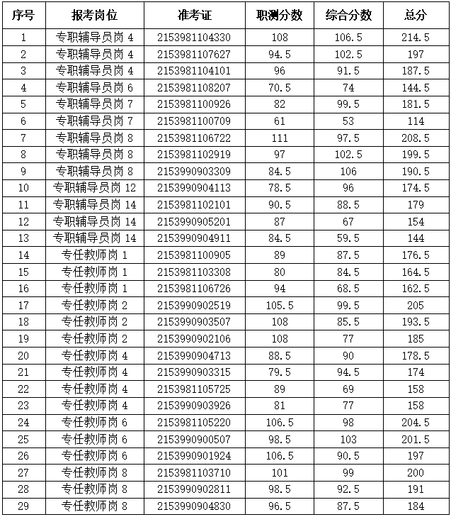 泸县特殊教育事业单位最新招聘信息解读与招聘动态