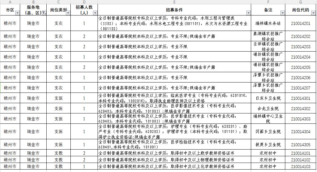 瑞金市公安局最新招聘信息及相关内容深度探讨