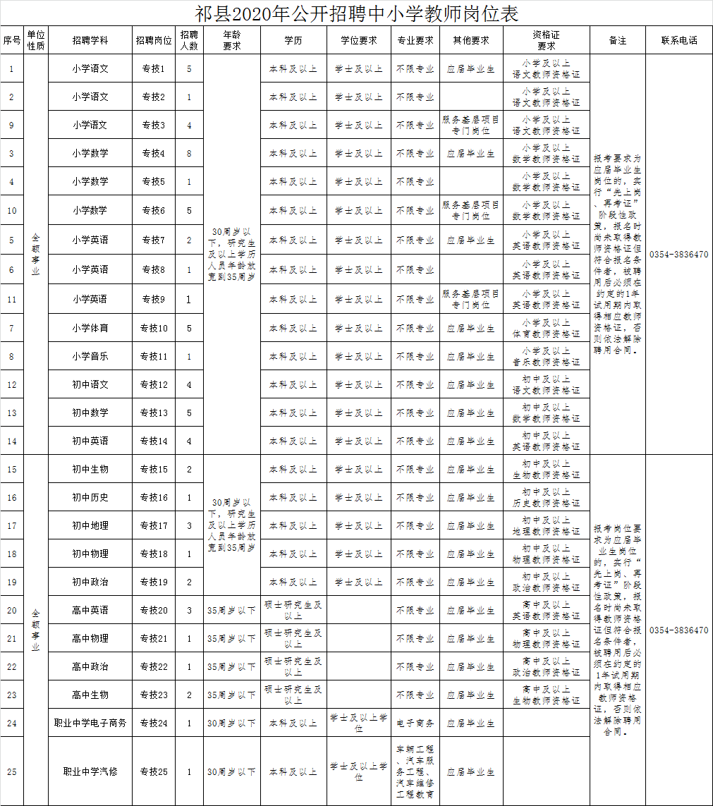 灵丘县小学最新招聘公告概览