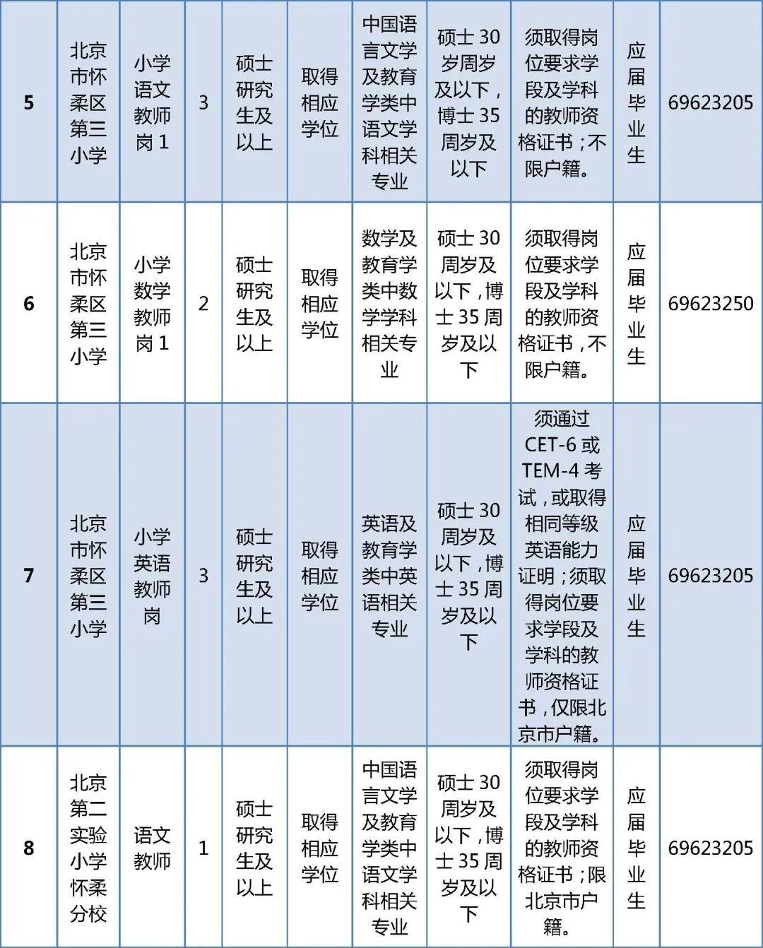 怀柔区科技局最新招聘信息全面解析