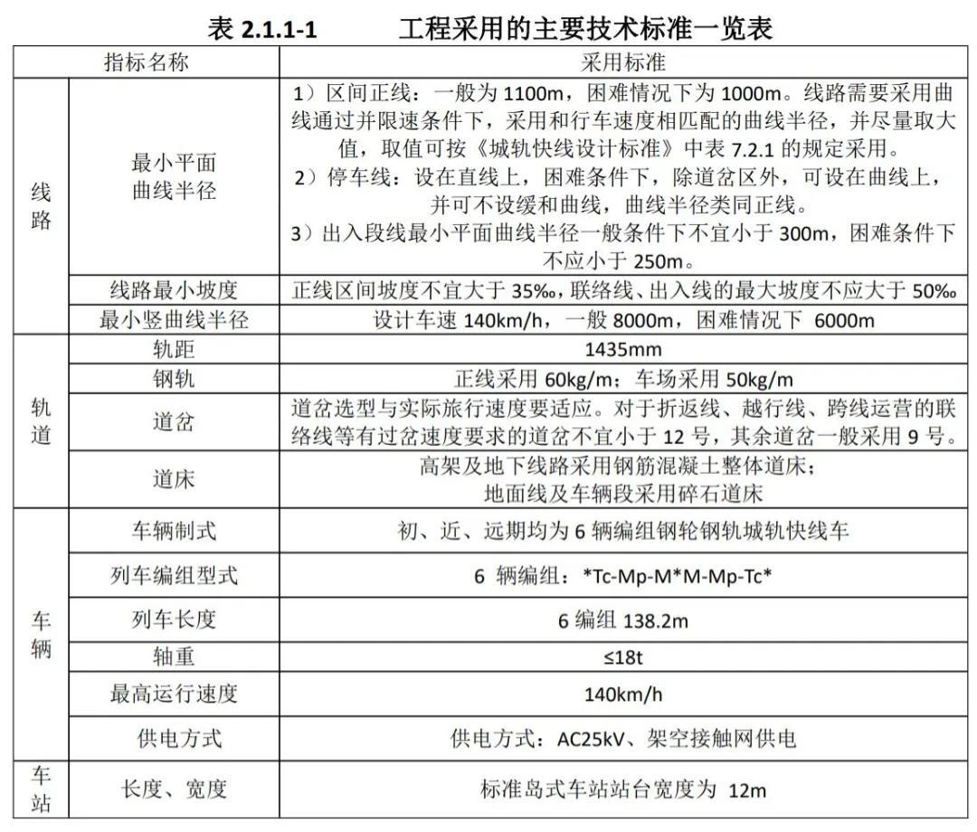 陈食街道新项目重塑城市风貌，助力区域发展提速 ​​​​