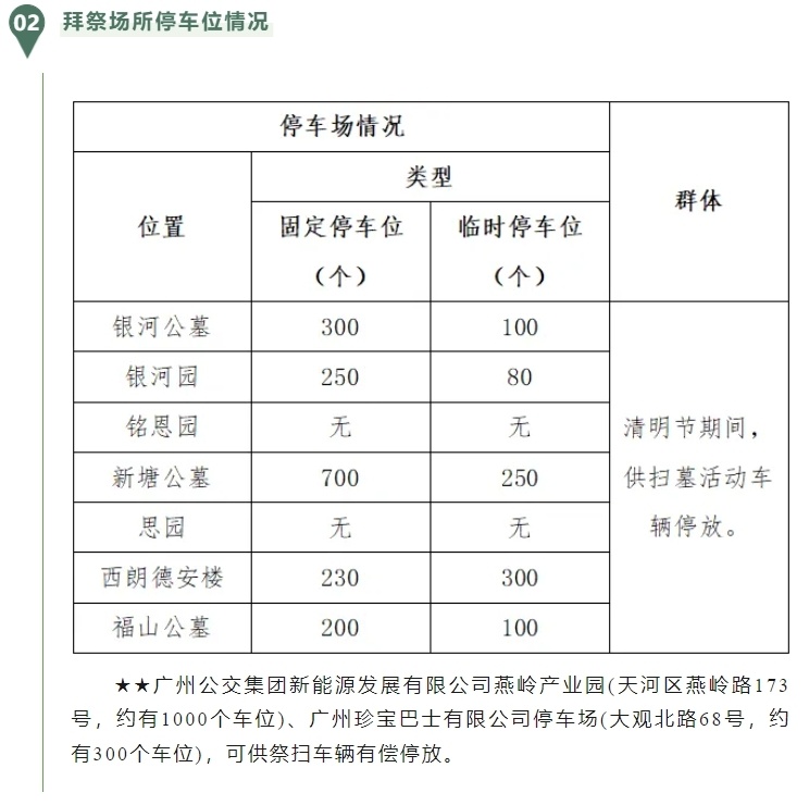 番禺区殡葬事业单位最新项目进展与未来展望