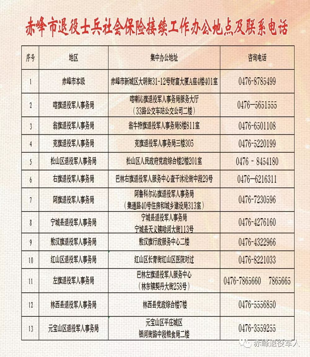 团风县退役军人事务局最新招聘信息概览