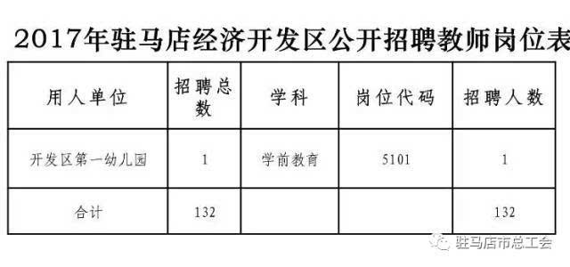 马店镇最新招聘信息概览