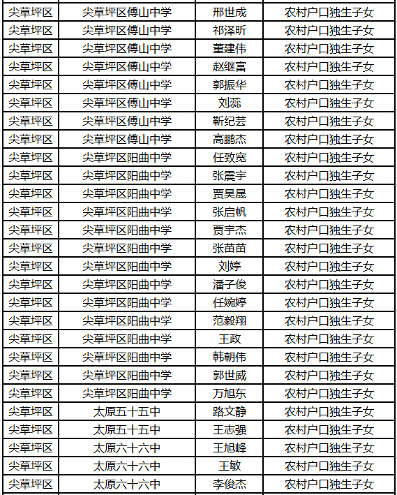 尖草坪区初中人事任命重塑教育战略布局新篇章