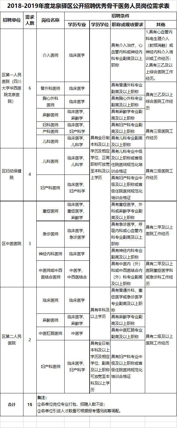 龙泉驿区特殊教育事业单位招聘信息与趋势分析报告发布