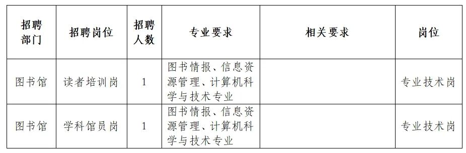 英山县图书馆最新招聘启事概览