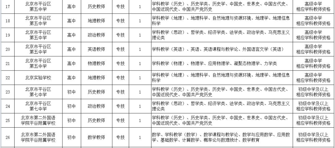 平谷区小学最新招聘概览