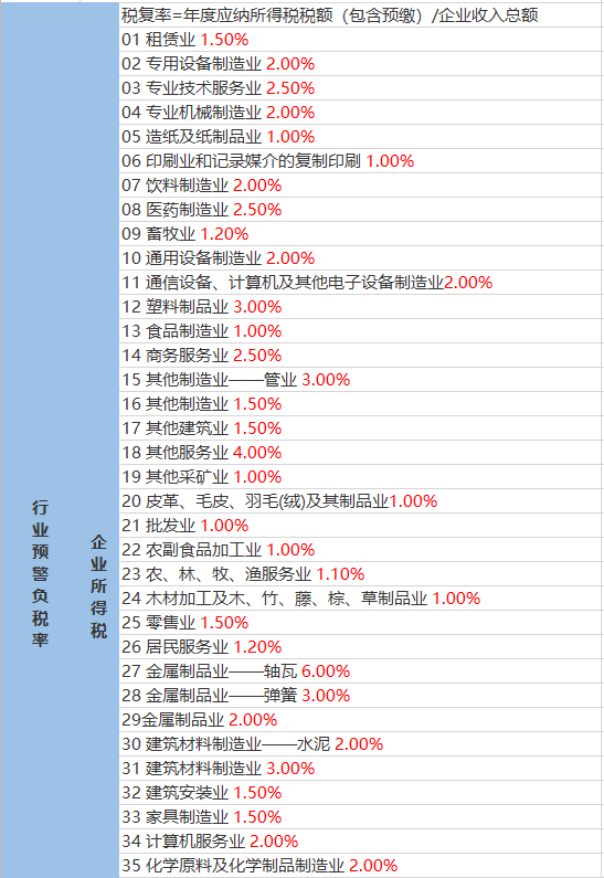 新屯子镇最新天气预报