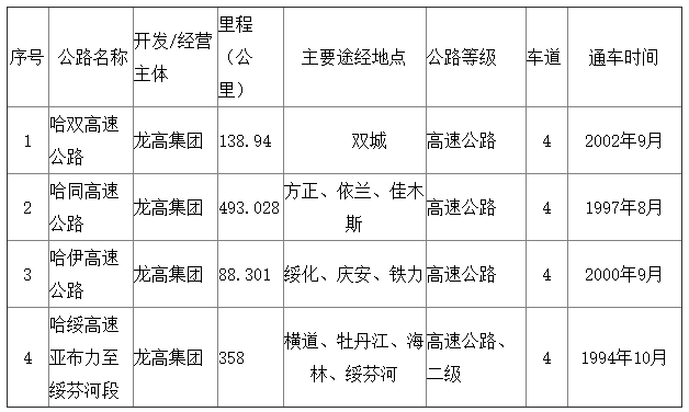 虎林市交通运输局最新发展规划