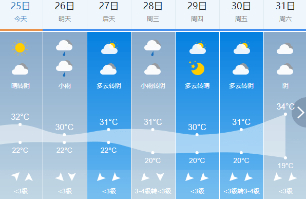 和阳镇天气预报更新通知