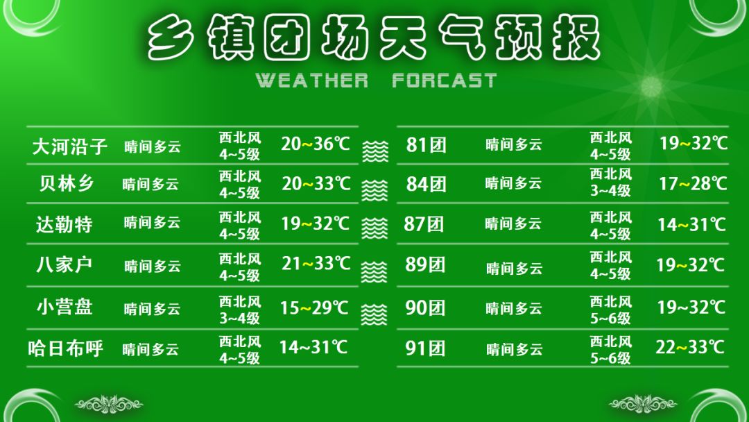 四铺乡天气预报更新通知