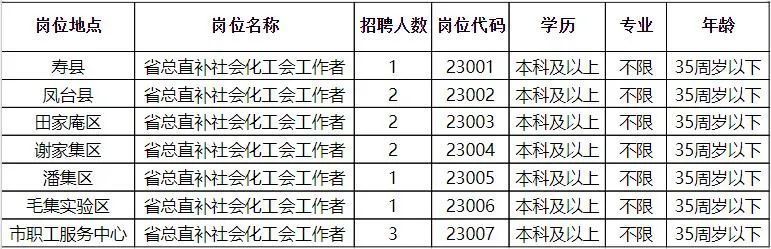 城北区统计局最新招聘信息及招聘细节深度解读